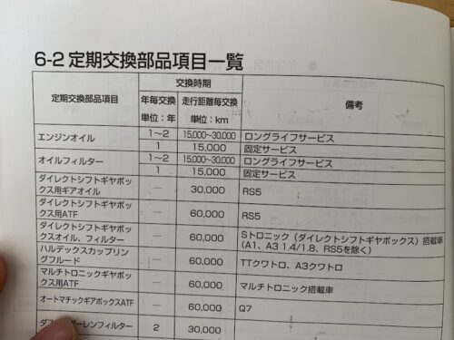 B８アウディA4　エンジンオイル交換時期