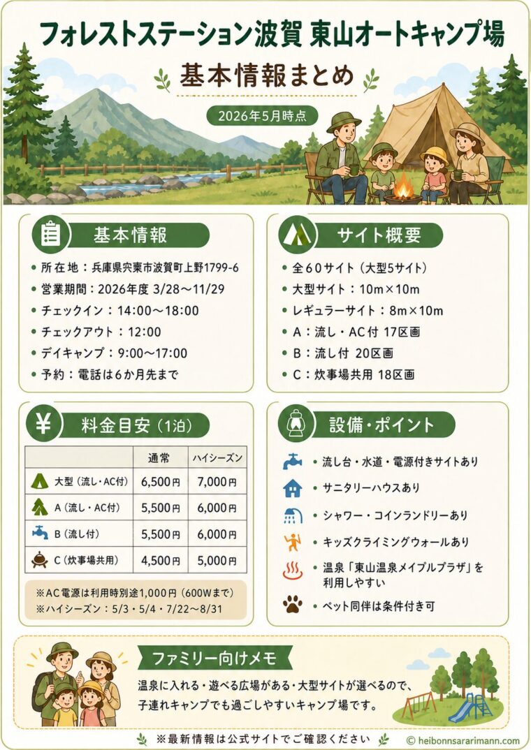 フォレストステーション波賀 東山オートキャンプ場の料金・サイト概要・設備をまとめた画像