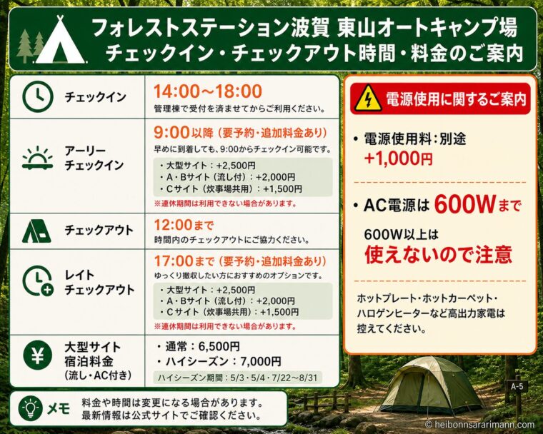 フォレストステーション波賀 東山オートキャンプ場のチェックイン、アーリーチェックイン、チェックアウト、レイトチェックアウトの時間と追加料金、大型サイト料金、AC電源600Wまでの注意点をまとめた画像