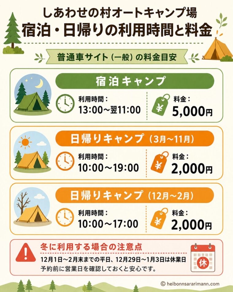 しあわせの村オートキャンプ場の宿泊・日帰りキャンプの利用時間と料金をまとめた画像