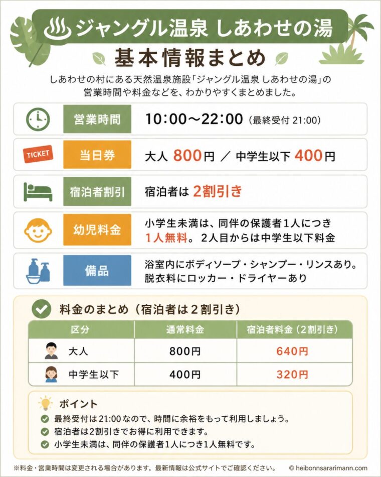 ジャングル温泉しあわせの湯の基本情報まとめ
