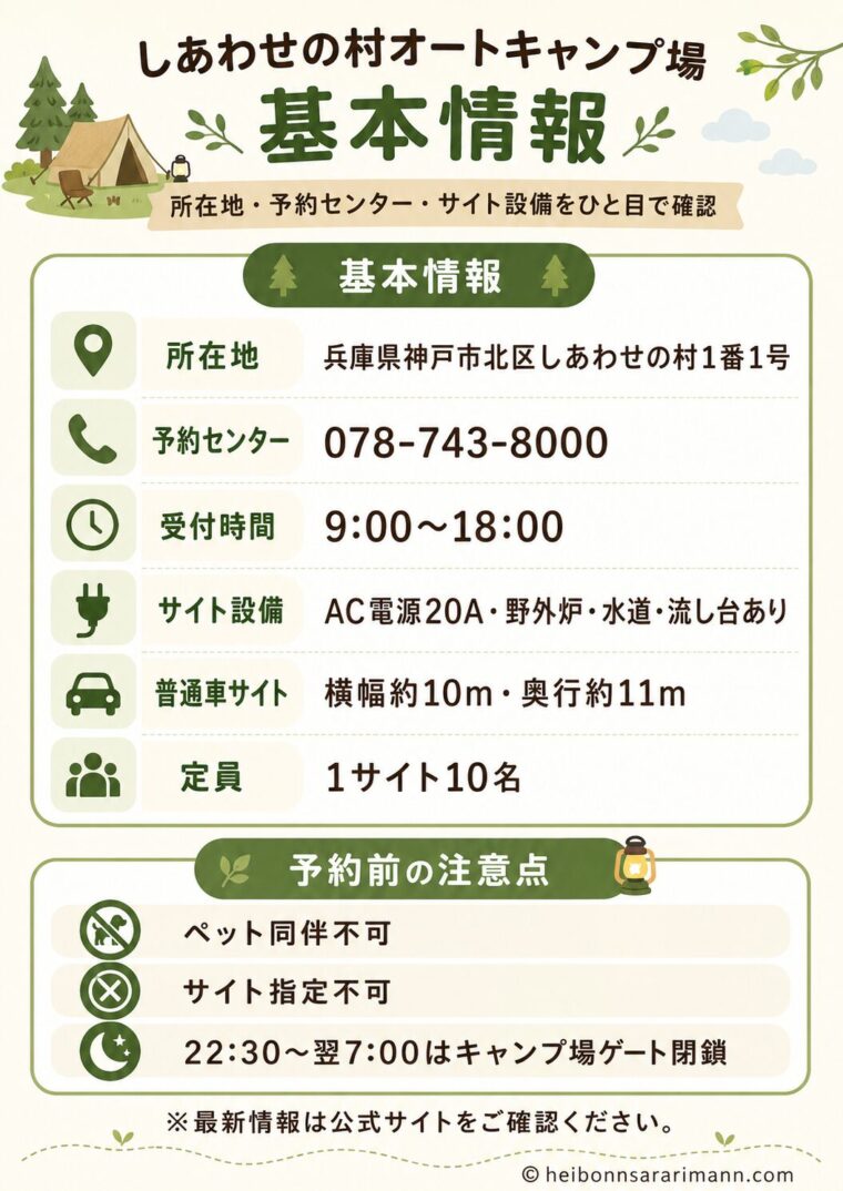 しあわせの村オートキャンプ場の所在地・予約センター・サイト設備・予約前の注意点をまとめた画像