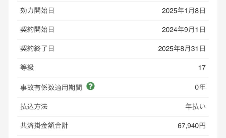 デリカD:5の自動車保険証書の一部。年額67,940円、17等級、本人・配偶者限定の契約内容