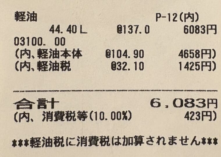 軽油44.40Lを137円/Lで給油したレシート。合計金額6,083円。軽油本体価格4,658円、軽油税1,425円の内訳も記載。